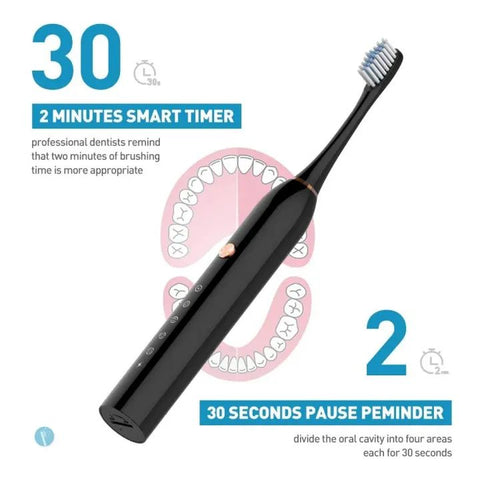 Advanced Electric Toothbrush for Adults – 5 Cleaning Modes with 2 Replacement Brush Heads & Soft DuPont Bristles