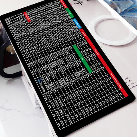 Extended Excel Shortcut Desk Mat (30×80cm) – Non-Slip Keyboard & Mouse Pad | 2 Pieces Set
